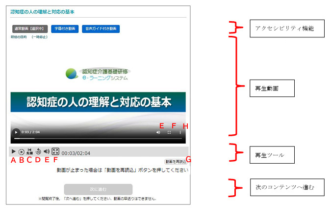 研修動画画面の一例を表示.　動画再生ツールボタンにアルファベット記号を表示している.