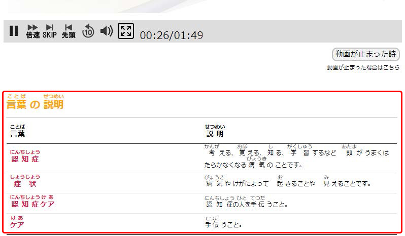 「やさしい日本語」を選択した時の研修動画の下に表示される「言葉の説明」の一例を表示.