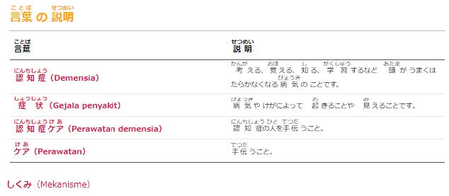 「インドネシア語」を選択した時の研修動画の下に表示される「言葉の説明」の一例を表示.