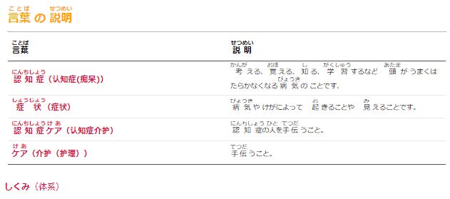 「中国語」を選択した時の研修動画の下に表示される「言葉の説明」の一例を表示.
