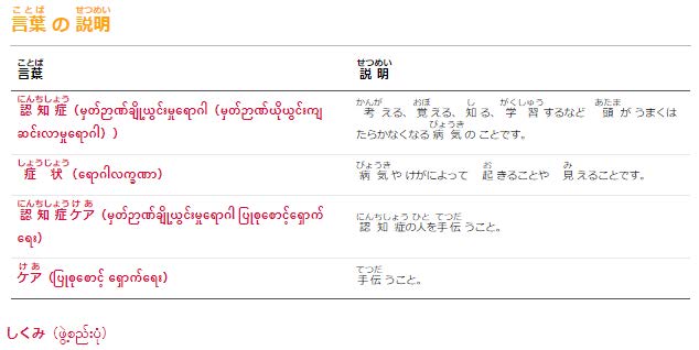 「ビルマ語」を選択した時の研修動画の下に表示される「言葉の説明」の一例を表示.