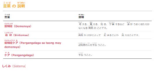 「タガログ語」を選択した時の研修動画の下に表示される「言葉の説明」の一例を表示.
