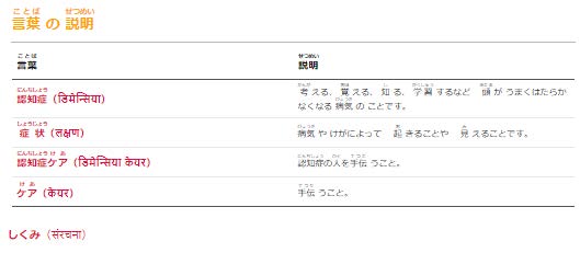 「ネパール語」を選択した時の研修動画の下に表示される「言葉の説明」の一例を表示.